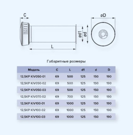 12,5KP KIV050-01 ЭРА (ERA) Клапан приточный 1 D125 труба ПНД KIV РКМ L0,5м мин.вата фольга 12,5KP KIV050-01 ЭРА (ERA) Клапан приточный 1 D125 труба ПНД KIV РКМ L0,5м мин.вата фольга